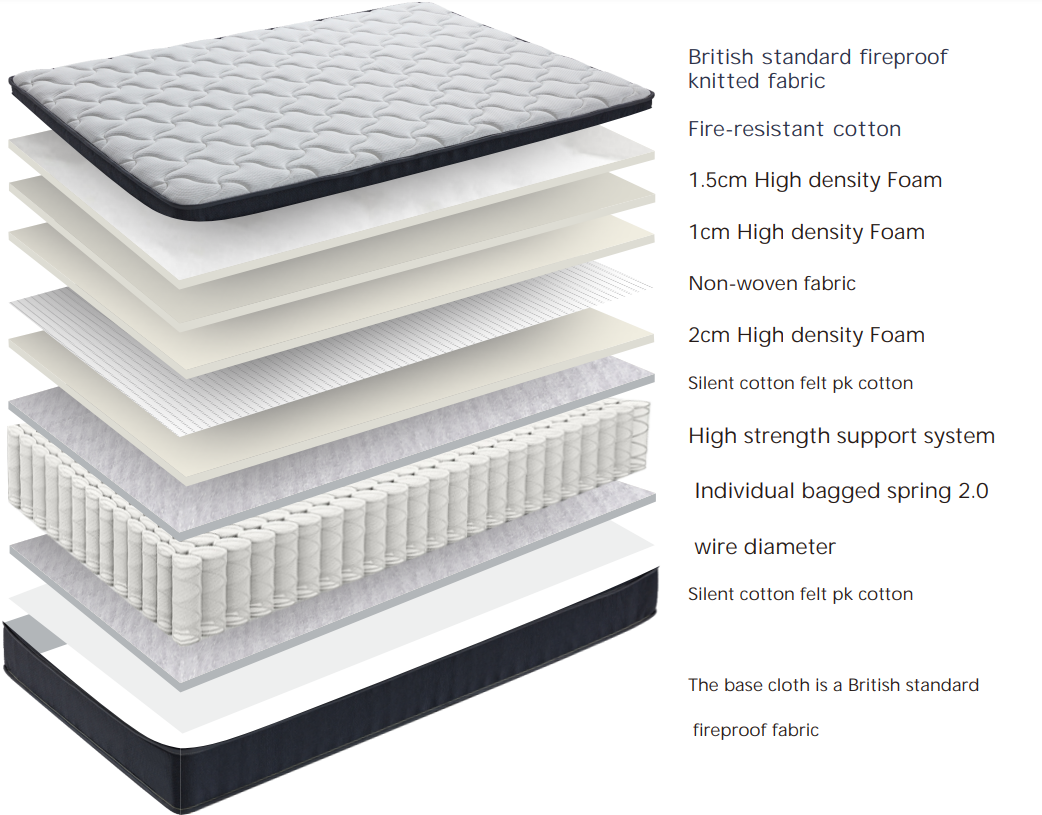 2000 Pocket Spring Pillow Top Mattress in a Box - 28cm Deep Medium Firm