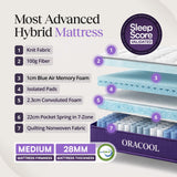 ORACOOL No.1 Hybrid Mattress in a Box - 28cm Deep 7-Zone Pocket Spring, Medium
