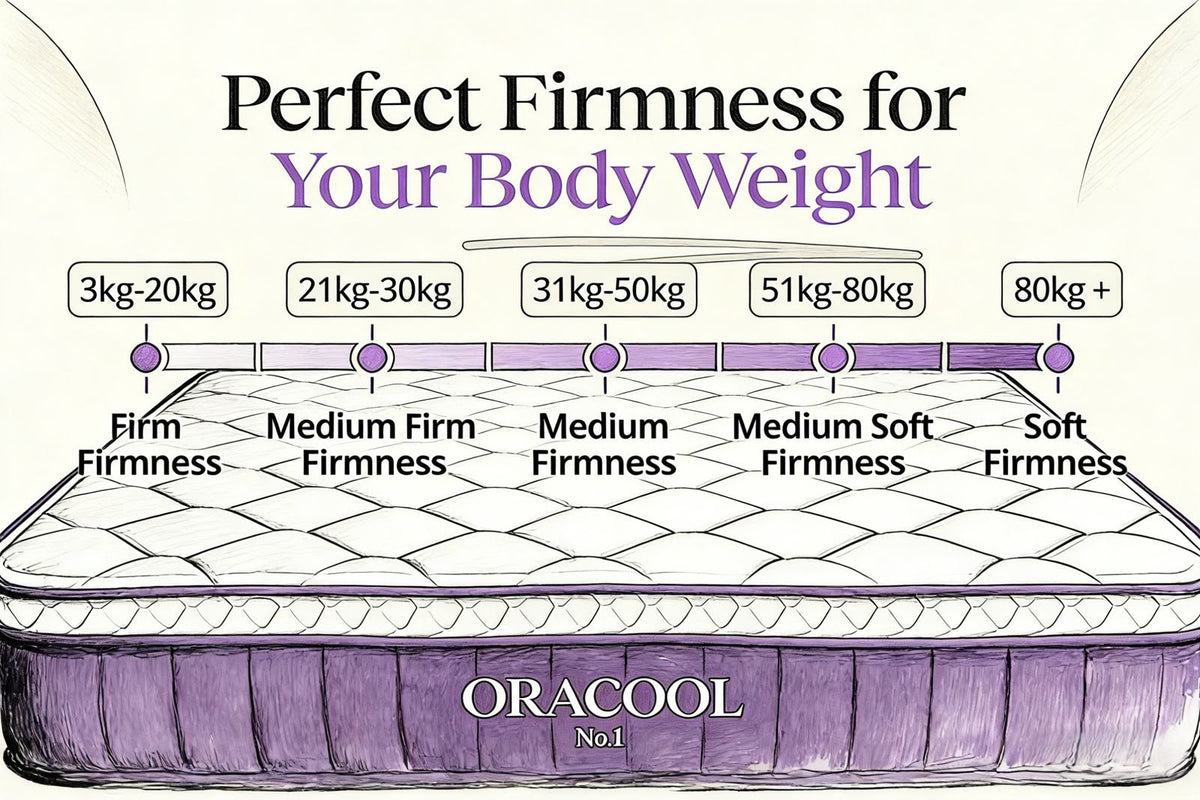 ORACOOL No.1 Hybrid Mattress in a Box - 28cm Deep 7-Zone Pocket Spring, Medium