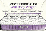 ORACOOL No.1 Hybrid Mattress in a Box - 28cm Deep 7-Zone Pocket Spring, Medium