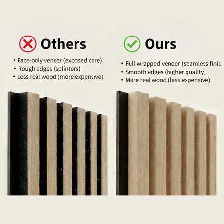 Wood Veneer Acoustic Standard Slat Wall Panels - 3-sided - 240cm x 32cm (2 pack)