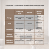 MCM Flexible Stone Tile - 120cm x 60cm (4 pack)