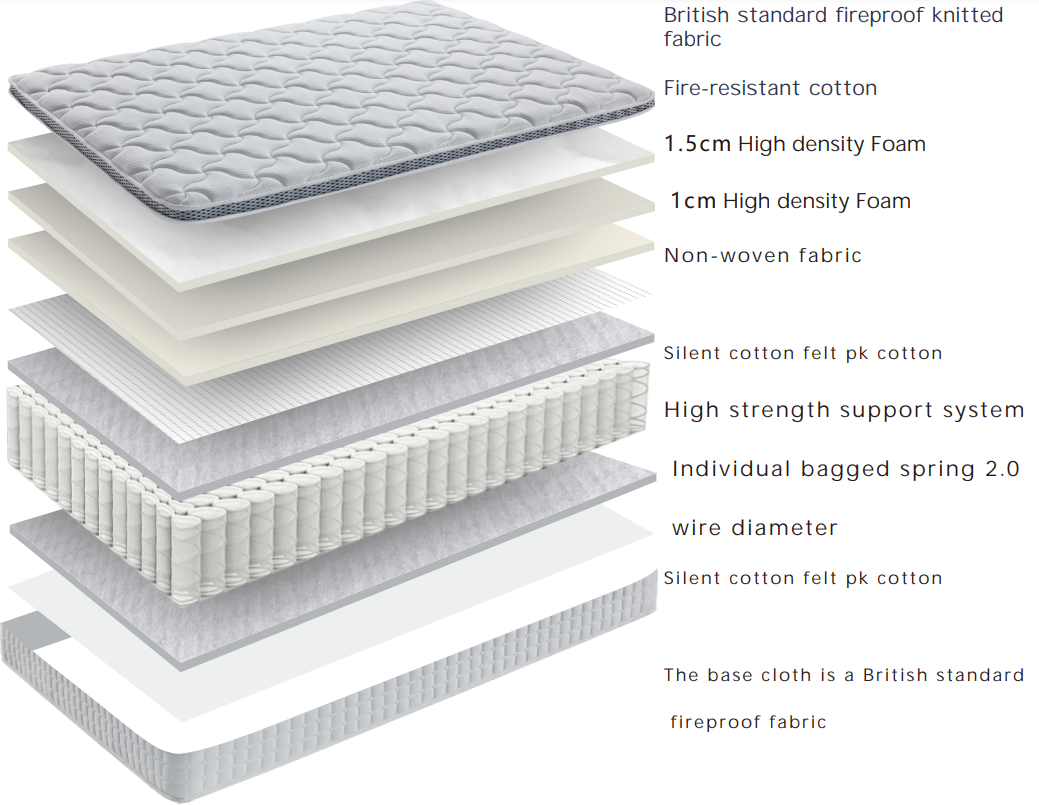 2000 Pocket Spring Mattress in a Box - 23cm Deep Medium Firm