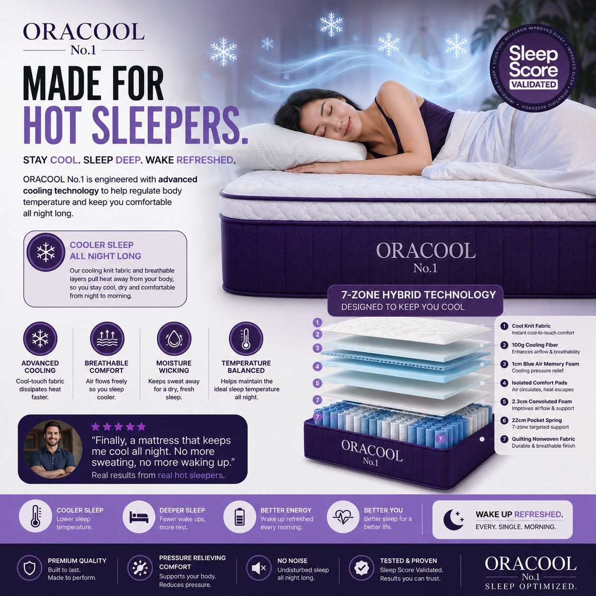 ORACOOL No.1 Hybrid Mattress in a Box - 28cm Deep 7-Zone Pocket Spring, Medium